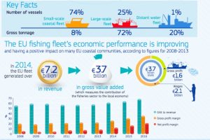 Positive trends in fishing - @ Fiskerforum